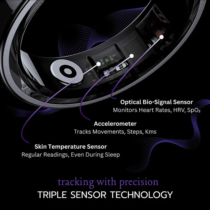 Close-up of a Smart Ring Noble with sensors labeled 'Optical Bio-Signal Sensor', 'Accelerometer', and 'Skin Temperature Sensor' on a black background.
https://williamsbrothers.com.au 